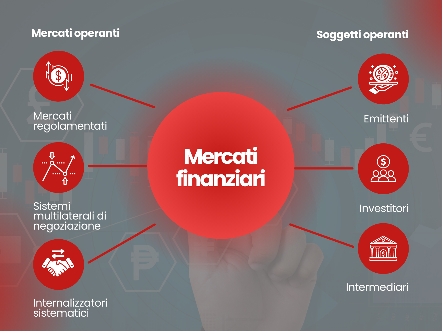 Situazione mercati clearance finanziari oggi